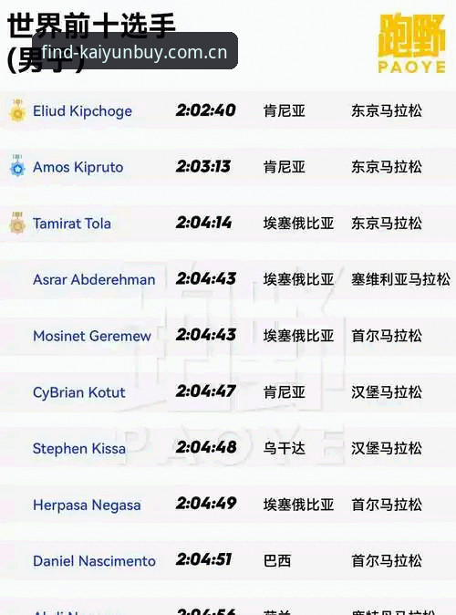开云在哪买手机版 开云体育官网手机版使用教程:开云在哪买快速访问与赛事数据同步指南