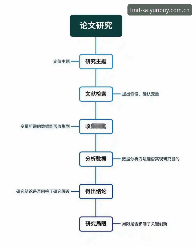 开云体育官网快速访问的实用技巧：从检索到数据追踪的完整路径