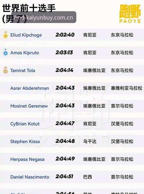 开云在哪买体育资讯攻略有用吗？避开3个常见错误，实测版v3.2.4经验分享